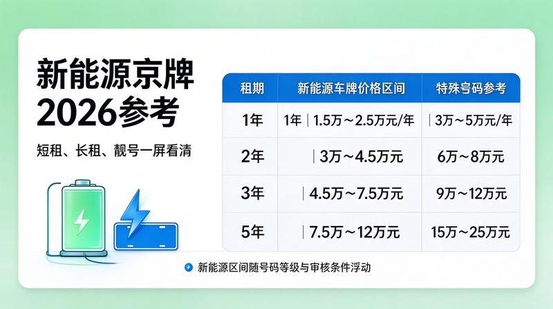 京牌指标租赁法律风险防范